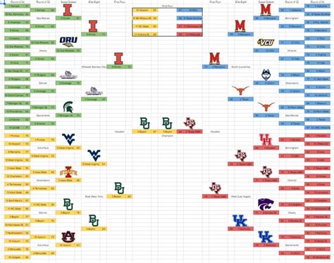 march madness odds|joe lunardi's latest bracketology update.